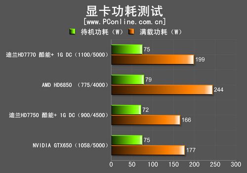 测试成绩