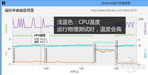 曲线系统