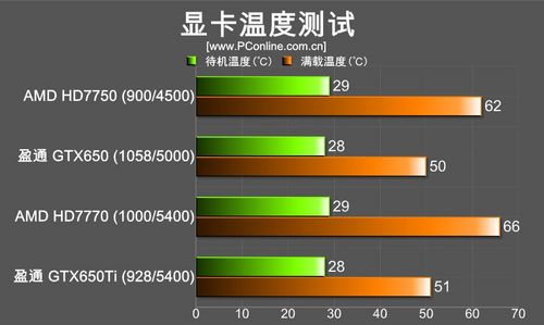 显卡测试