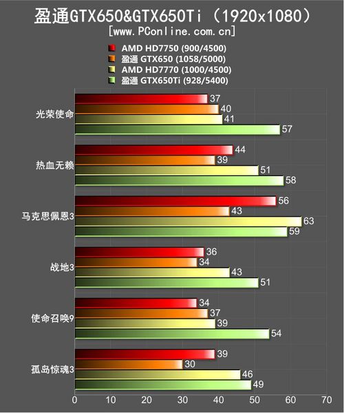 显卡测试