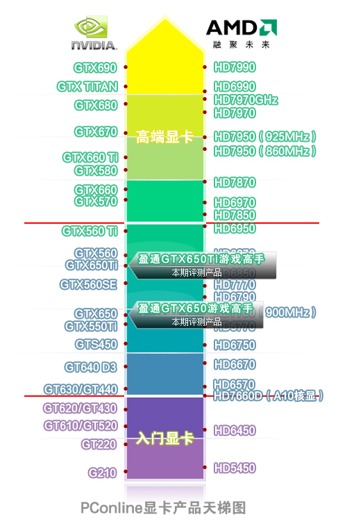 显卡天梯图