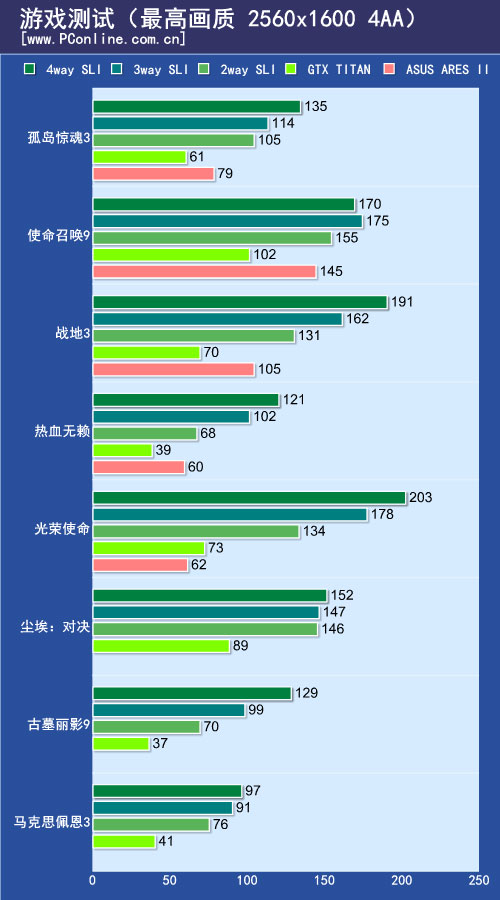 游戏测试对比