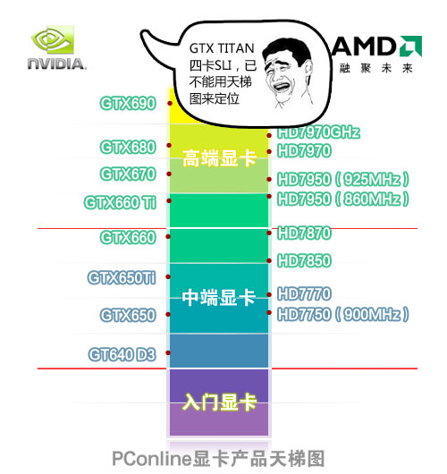 显卡天梯图
