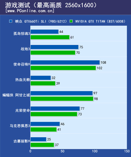 游戏测试