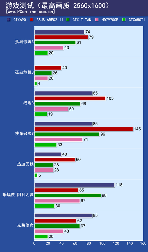 华硕战神2测试