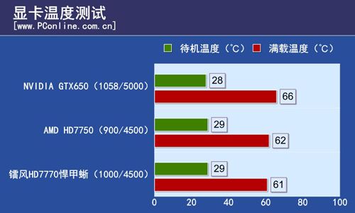 镭风HD7770