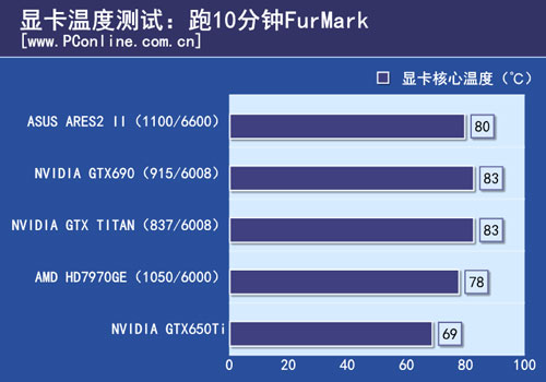 战神2测试