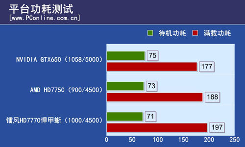 镭风HD7770