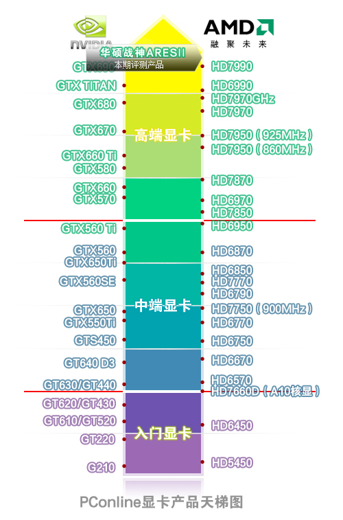 显卡天梯图