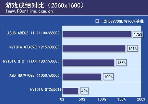 战神2测试