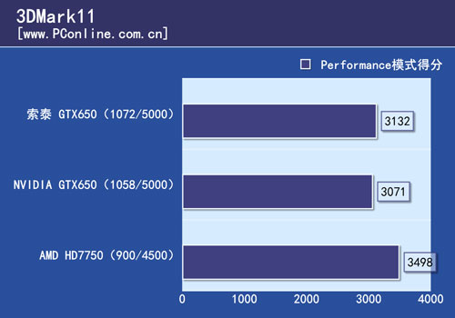 索泰GTX650