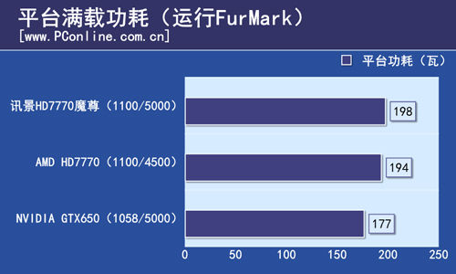 讯景HD7770测试