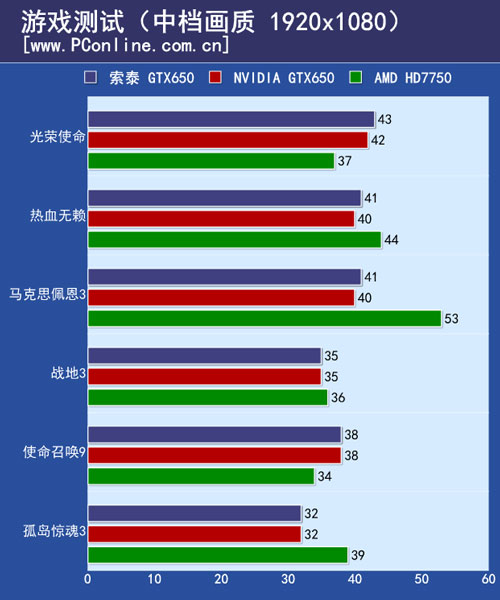 游戏测试