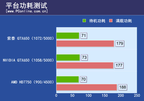 显卡功耗测试