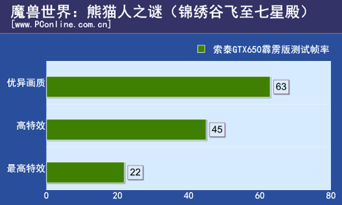 魔兽世界测试