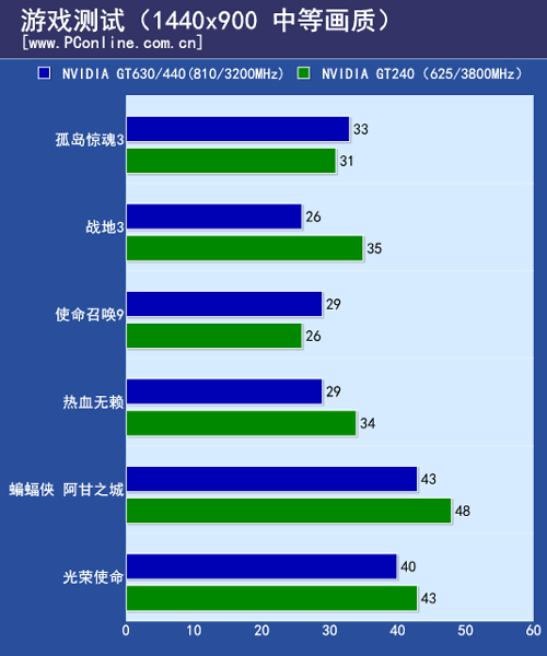 游戏测试