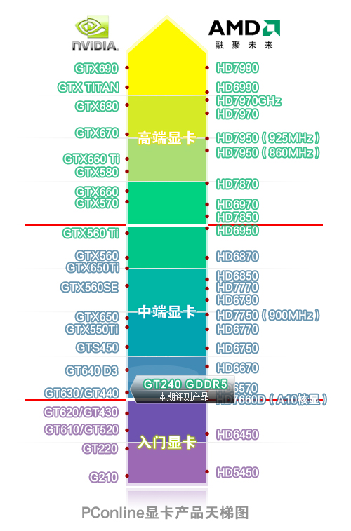 显卡天梯图