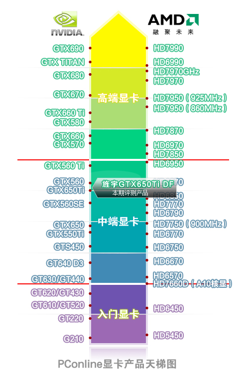 显卡天梯图
