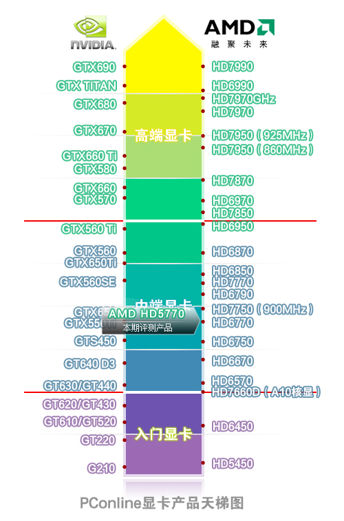 显卡天梯图