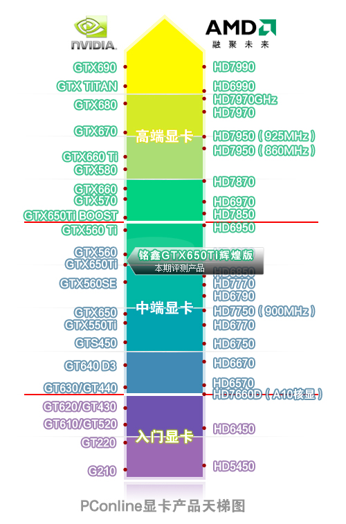 天梯图