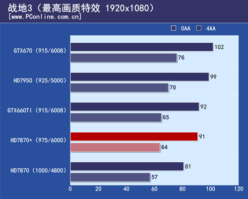 HD7870 测试