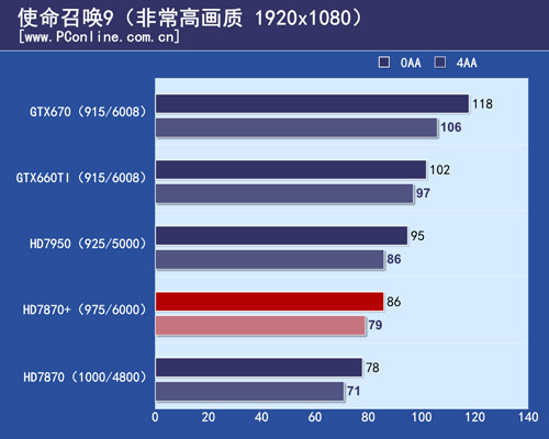 HD7870 测试