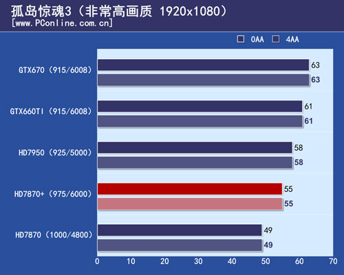 HD7870 测试