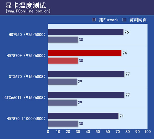HD7870 