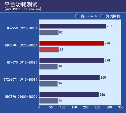 HD7870 