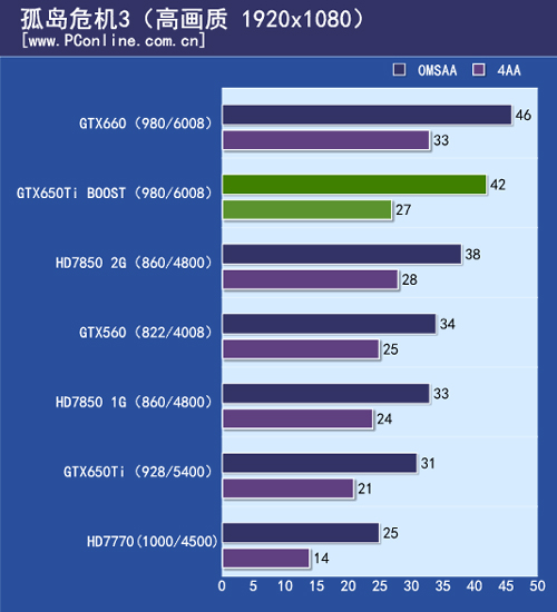 GTX650Ti BOOST测试