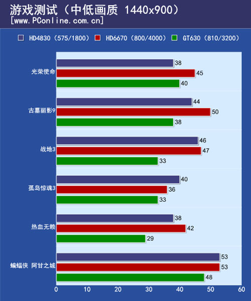 游戏测试