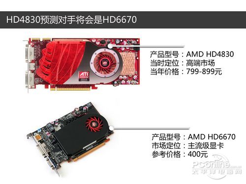 HD4830