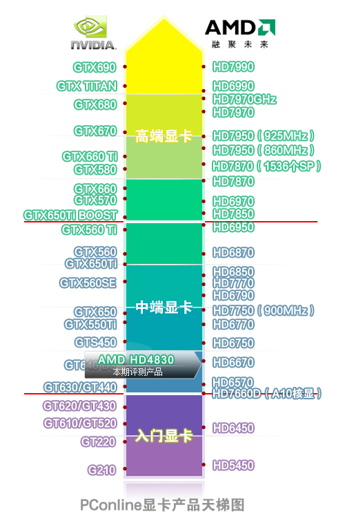 显卡天梯图