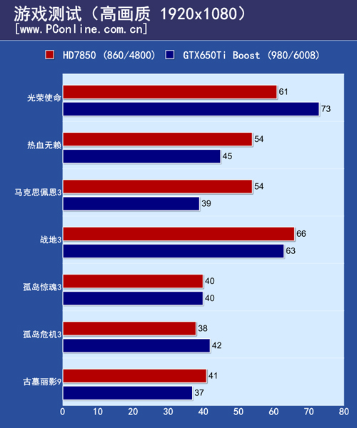 游戏测试
