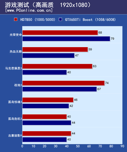 游戏测试