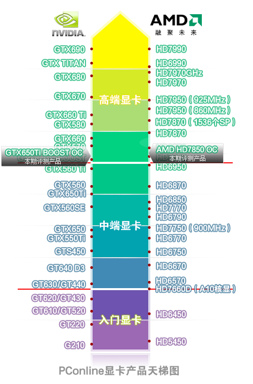 显卡天梯图
