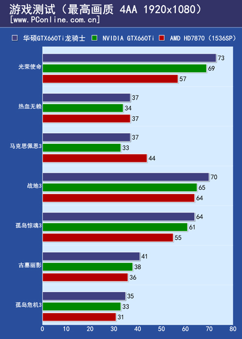 显卡测试