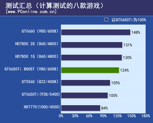 环境噪音
