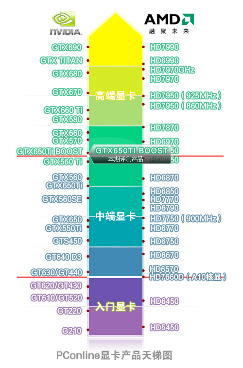 显卡天梯图