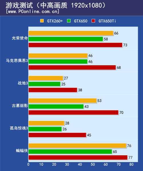 测试结果