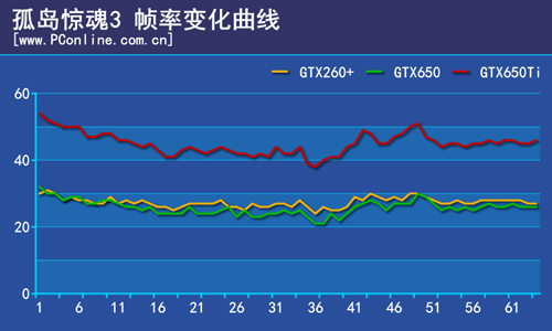测试结果