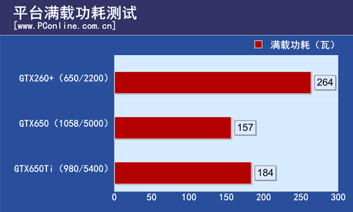 测试结果