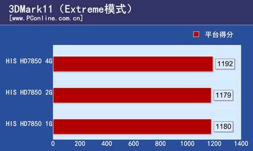 测试结果