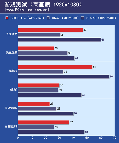 游戏测试