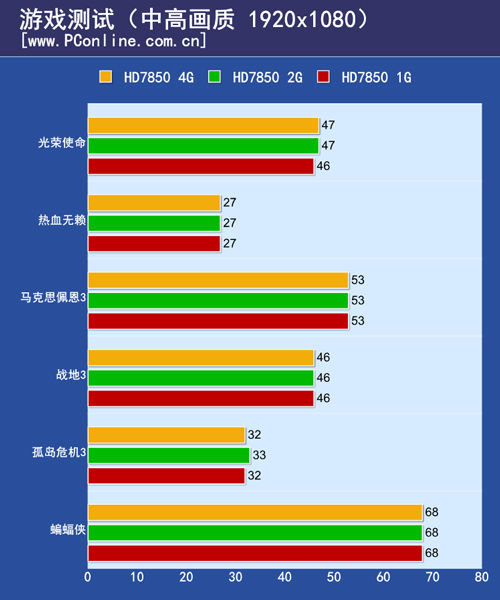 测试结果