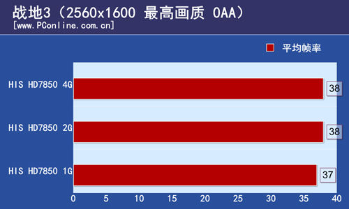 测试结果