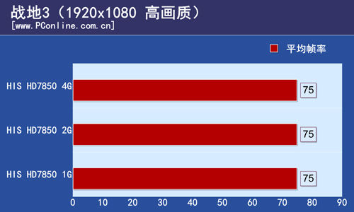 测试结果