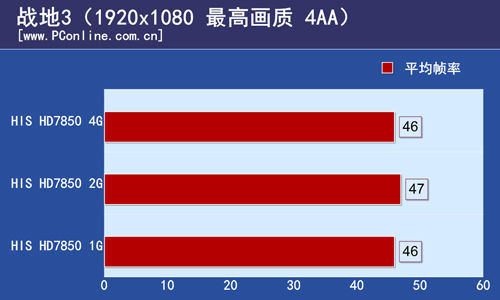 测试结果