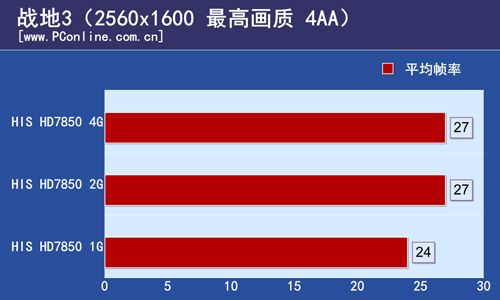 测试结果