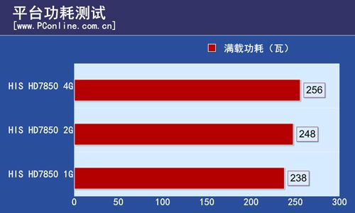 测试结果
